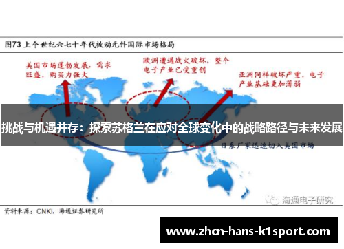 挑战与机遇并存：探索苏格兰在应对全球变化中的战略路径与未来发展