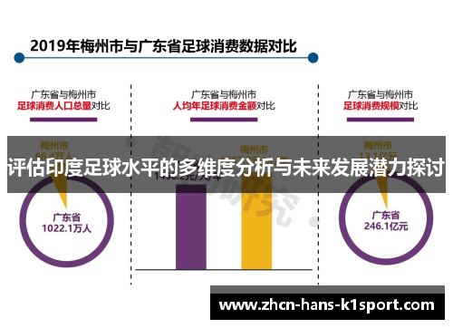 评估印度足球水平的多维度分析与未来发展潜力探讨