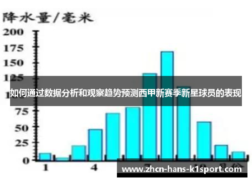 如何通过数据分析和观察趋势预测西甲新赛季新星球员的表现