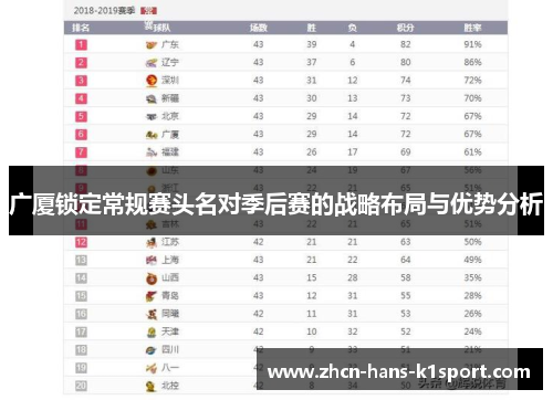 广厦锁定常规赛头名对季后赛的战略布局与优势分析