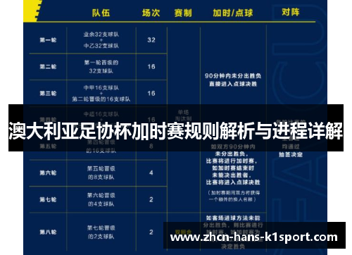 澳大利亚足协杯加时赛规则解析与进程详解