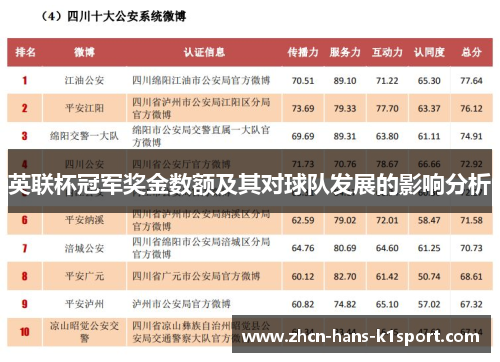 英联杯冠军奖金数额及其对球队发展的影响分析